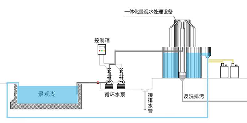 景观水处理流程图.jpg