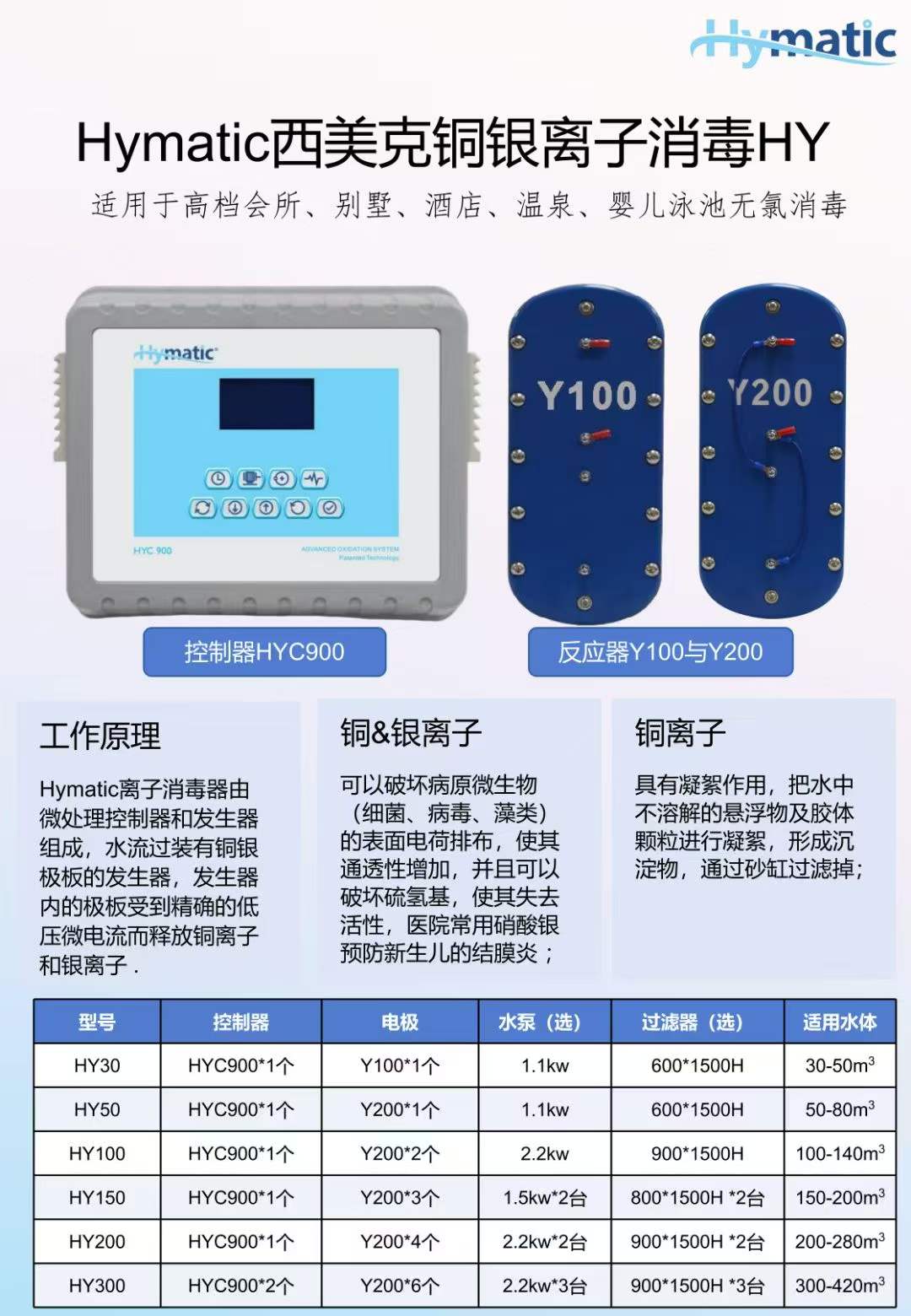 Hymatic西美克银铜离子消毒器HY系列5.jpg