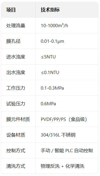 超滤膜设备参数.jpg