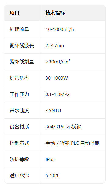 紫外线杀菌器1TPY参数.jpg
